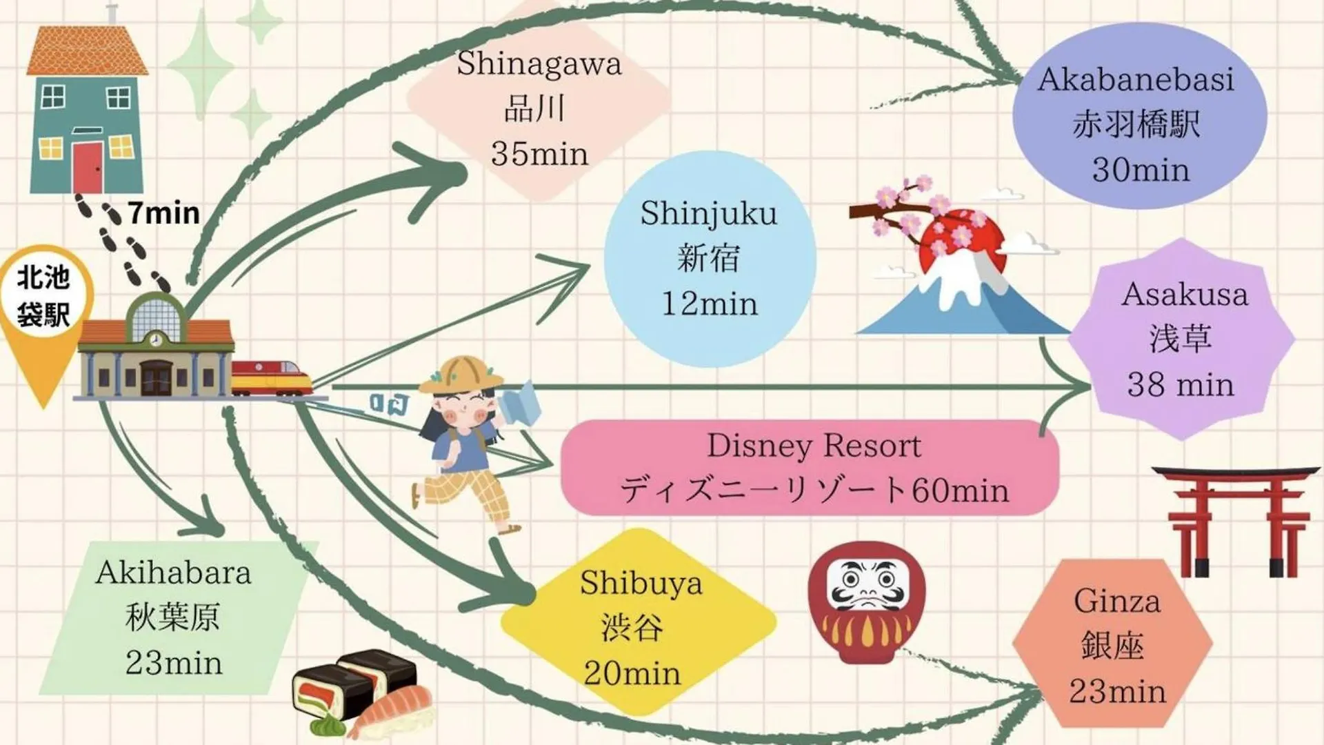 Ferio Kita-Ikebukuro Apartment 302-【Newly Built】6Mins To Sta./Ikebukuro Area /Max4 Tokyo