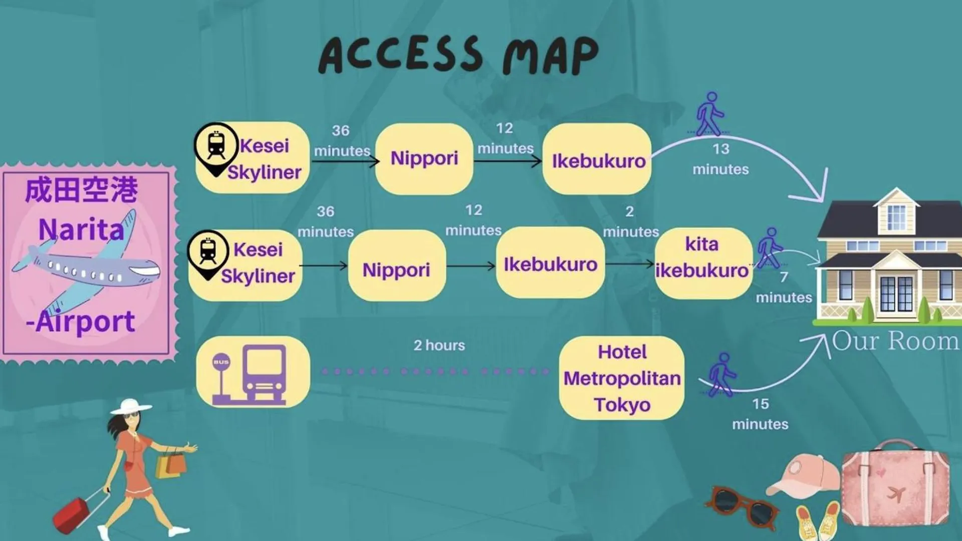 Ferio Kita-Ikebukuro Apartment 302-【Newly Built】6Mins To Sta./Ikebukuro Area /Max4 Prefektura Tokio